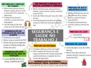 @m
apam
ental.nutri
SEGURANÇA E
SAÚDE NO
TRABALHO 2
Retirar das câmaras frias ou
freezer: casaco térmico, luvas
e avental de PVC, botas de
segurança
Transporte de alimento:
carrinho ou auxílio de outro
empregado
Uso de máquina de moer
carne: luva de malha de aço
Fritadeira elétrica e fritura em fogão
EPIs: mexedor de frituras com cabo
longo, vestimenta de mangas compridas,
avental antichama, mangotes de lona,
óculos de segurança
Luvas de PVC de 52 cm,
botas e avental de PVC
PRÉ-PREPARO E PREPARO
DE CARNES
PRÉ-PREPARO E PREPARO DE
FRUTAS, LEGUMES E VERDURAS
PREPARO DE SUCO
INDUSTRIALIZADO
Retirar alimentos das câmaras frias ou
freezer: casaco térmico, botas, avental e
luvas de PVC
Corte de folhas (manual): luvas de malha
de aço
Corte de legumes (cortador de legumes
manual ou elétrico): luvas de malha de
aço
Retirar as bombonas de suco
das câmaras frias: casaco
térmico, avental, botas e
luvas de PVC
Transporte das bombonas:
carrinho, botas e aventais de
PVC
PREPARO DE CAFÉ
Termostato
Luvas térmicas
PREPARO DE LANCHES
Corte de pães: luvas de malha
de aço
Retirar frios das câmaras:
casaco térmico, avental, luvas e
botas de PVC)
PREPARO DE FRITURAS
Protetores auriculares
Botas, luvas e avental de PVC
Utilizar álcool para higienizar
louças e talheres (longe das
fontes de calor)
HIGIENIZAÇÃO DE
UTENSÍLIOS DO USO DO
CLIENTE
HIGIENIZAÇÃO DOS
UTENSÍLIOS DA ÁREA DE
COCÇÃO
HIGIENIZAÇÃO DA COZINHA,
RESTAURANTE, PISOS, AZULEOS E VIDROS
Luvas de PVC de 52 cm, botas e avental de PVC
 