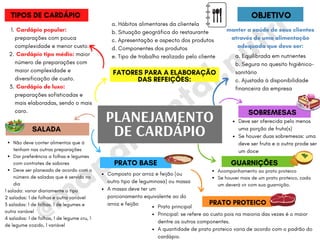 @m
apam
ental.nutri
PRATO PROTEICO
Prato principal
Principal: se refere ao custo pois na maioria das vezes é o maior
dentre os outros componentes.
A quantidade de prato proteico varia de acordo com o padrão do
cardápio.
Composto por arroz e feijão (ou
outro tipo de leguminosa) ou massa
A massa deve ter um
porcionamento equivalente ao do
arroz e feijão
Acompanhamento ao prato proteico
Se houver mais de um prato proteico, cada
um deverá vir com sua guarnição.
PLANEJAMENTO
DE CARDÁPIO
Não deve conter alimentos que á
tenham nas outras preparações
Dar preferência a folhas e legumes
com contrates de sabores
Deve ser planeada de acordo com o
número de saladas que é servido no
dia
1 salada: variar diariamente o tipo
2 saladas: 1 de folhas e outra variável
3 saladas: 1 de folhas, 1 de legumes e
outra variável
4 saladas: 1 de folhas, 1 de legume cru, 1
de legume cozido, 1 variável
Cardápio popular:
preparações com pouca
complexidade e menor custo.
Cardápio tipo médio: maior
número de preparações com
maior complexidade e
diversificação de custo.
Cardápio de luxo:
preparações sofisticadas e
mais elaboradas, sendo o mais
caro.
1.
2.
3.
TIPOS DE CARDÁPIO
FATORES PARA A ELABORAÇÃO
DAS REFEIÇÕES:
OBJETIVO
a. Hábitos alimentares da clientela
b. Situação geográfica do restaurante
c. Apresentação e aspecto dos produtos
d. Componentes dos produtos
e. Tipo de trabalho realizado pelo cliente
manter a saúde de seus clientes
através de uma alimentação
adequada que deve ser:
Deve ser oferecida pelo menos
uma porção de fruta(s)
Se houver duas sobremesas: uma
deve ser fruta e a outra prode ser
um doce
GUARNIÇÕES
PRATO BASE
a. Equilibrada em nutrientes
b. Segura no quesito higiênico-
sanitário
c. Ajustada à disponibilidade
financeira da empresa
SALADA
SOBREMESAS
 