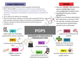 @m
apam
ental.nutri
CARACTERÍSTICAS
POPS
Estabelecimento de métodos a serem seguidos rotineiramente
RDC n°275 de 2002: procedimento escrito em forma objetiva que
estabelece instruções sequenciais para a realização de operações
rotineiras e específicas na produção, armazenamento e transporte de
alimentos
Tem o objetivo de melhorar as operações
Devem ser aprovados, datados e assinados pelo responsável técnico, responsável
pela operação, responsável legal ou proprietário do estabelecimento
Pode ser anexado ao Manual de Boas práticas de Fabricação do
estabelecimento
Descrever TODOS os procedimentos
operacionais de higienização
administrados pelo estabelecimento
Especificar a frequência desses
procedimentos
Identificar os indivíduos responsáveis
por implementar e monitorar o POP
Ser assinado e datado pela pessoa
responsável pela implementação
quando houver modificações
DEVEM
higienização das instalações,
equipamentos, móveis e utensílios
POP 1
PROCEDIMENTOS OPERACIONAIS DE
PADRONIZAÇÃO (POPS)
controle da portabilidade de
água
POP 2
higiene e saúde dos
manipuladores
manejo de resíduos
POP 4
manutenção preventiva e
calibração dos equipamentos
POP 5 controle integrado de vetores e
pragas urbanas
POP 6
seleção de matérias-primas,
ingredientes e embalagens
POP 7
programa de recolhimento do
alimento
POP 8
POP 3
 