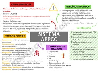 @m
apam
ental.nutri
SISTEMA
APPCC
Sistema de Análise de Perigos e Pontos Críticos de
Controle
Portaria 1.428/93
Evita a contaminação dos alimentos e comprometimento da
saúde do consumidor
Sistema de baixo custo
Os critérios devem ser seguidos de acordo com a legislação
O monitoramento deve ser registrado o tempo, temperatura,
diluição de cloro, higiene do manipulador, equipamentos e
utensílios
Avaliar perigos e riscos associados com:
crescimento, colheita, matéria-prima,
ingredientes, processamento, manufatura,
distribuição, comercialização, preparação e
consumo de alimentos
Determinar os pontos críticos de controle
(PCCs)
CARACTERÍSTICAS
PRINCÍPIOS DO APPCC
limites críticos para cada PCC
identificado
procedimentos para monitorar
os PCCs
ações corretivas a serem
tomadas
sistemas efetivos para guardar
registros que documentam o
sistema APPCC
procedimentos para verificar
se o sistema APPCC está
funcionando corretamente
1.
2.
3.
4.
5.
CRITÉRIOS MAIS
UTILIZADOS
Temperatura
Tempo
Umidade
pH
Atividade água
Concentração de sal
Informações sensoriais: textura,
aroma e aparência
PRICIPAIS PERIGOS
Recebimento: matéria-prima inicialmente
contaminada
Armazenamento: multiplicação de
microrganismos (MO)
Descongelamento: multiplicação de MO e
contaminação por superfícies de contato
Pré-preparo: multiplicação de MO,
contaminação: pelo manipulador, cruzada,
por superfícies de contato, por ingredientes,
por utensílios e equipamentos
Preparo: sobrevivência das células vegetativas das bactérias
Montagem: contaminação por: manipulador, utensílios e
multiplicação de microrganismos
Espera para a distribuição: multiplicação de microrganismos
Distribuição: multiplicação de microrganismos
ESTABELECER
 