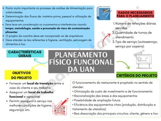 @m
apam
ental.nutri
OBJETIVOS
DO PROJETO
PLANEAMENTO
FÍSICO FUNCIONAL
DA UAN
Fornecer um local de transição entre a
casa do cliente e seu trabalho
Assegurar um local de trabalho
funcional e agradável
Permitir assegurar o serviço nas
melhores condições de higiene,
segurança, etc.
Número de refeições diárias
servidas
Quantidade de turnos de
atendimento
Tipo de serviço (autosserviço,
serviço por copeira)
1.
2.
3.
Ponto muito importante no processo de análise de Alimentação para
coletividades
Determinação dos fluxos de: matéria-prima, pessoal e utilização de
equipamentos
Deve levar em consideração os cruzamentos e interferências visando:
tempo, metodologia, saúde e prevenção de risco de contaminação
alimentar
O projeto da cozinha deve ser incorporado ao de arquitetura
Deve atender as leis referentes à higiene, ventilação, estocagem de
alimentos e lixo
CARACTERÍSTICAS
GERAIS
DADOS NECESSÁRIOS
PARA O PLANEJAMENTO
CRITÉRIOS DO PROJETO
O funcionamento do restaurante é projetado no sentido de
atender:
• Otimização de custo de investimento e de funcionamento
• Racionalização das áreas e dos equipamentos
• Possibilidade de ampliação futura
• Eficiência dos equipamentos vitais (produção, distribuição e
tratamento de utensílios)
• Boa dissociação dos principais circuitos: cliente, gênero e lixo
 