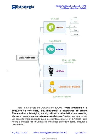 Direito Ambiental - Advogado – EPE
Prof. Rosenval Júnior – Aula 00
Prof. Rosenval Júnior www.estrategiaconcursos.com.br Página 10 de 61
Para a Resolução do CONAMA nº 306/02, "meio ambiente é o
conjunto de condições, leis, influências e interações de ordem
física, química, biológica, social, cultural e urbanística que permite,
abriga e rege a vida em todas as suas formas." Notem que aqui temos
um conceito mais amplo do que o apresentado pela Lei nº 6.938/81, pois
houve a inclusão de influências e interações de ordem social, cultural e
urbanística.
0
Aula Demonstrativa
 