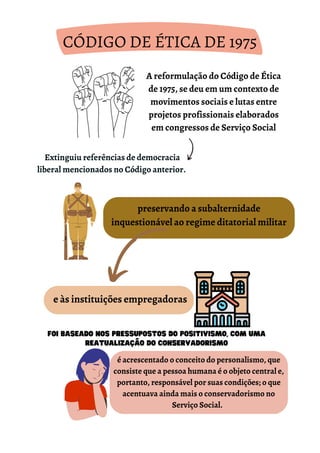 CÓDIGO DE ÉTICA DE 1975
A reformulação do Código de Ética
de 1975, se deu em um contexto de
movimentos sociais e lutas entre
projetos profissionais elaborados
em congressos de Serviço Social
Extinguiu referências de democracia
liberal mencionados no Código anterior.
preservando a subalternidade
inquestionável ao regime ditatorial militar
e às instituições empregadoras
foi baseado nos pressupostos do positivismo, com uma
reatualização do conservadorismo
é acrescentado o conceito do personalismo, que
consiste que a pessoa humana é o objeto central e,
portanto, responsável por suas condições; o que
acentuava ainda mais o conservadorismo no
Serviço Social.
 