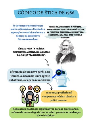 afirmação de um novo perfil do/a
técnico/a, não mais um/a agente
subalterno/a e apenas executivo/a.
é o documento normativo que
marca a afirmação da liberdade, a
superação do tradicionalismo e a
negação da perspectiva
ética conservadora.
mas um/a profissional
competente teórica, técnica e
politicamente.
CÓDIGO DE ÉTICA DE 1986
trouxe amadurecimento à profissão,
vinculando seu projeto ético político com
um projeto de transformação societária,
e aderindo a uma nova base teórica, o
marxismo
ênfase para “a prática
profissional articulada às lutas
da classe trabalhadora”.
Representa mudanças significativas para os profissionais,
reflexo de uma categoria que se refez, perante às mudanças
sócio históricas.
 