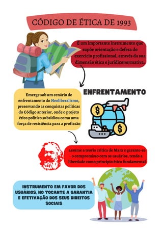 É um importante instrumento que
supõe orientação e defesa do
exercício profissional, através da sua
dimensão ética e jurídiconormativa.
CÓDIGO DE ÉTICA DE 1993
Emerge sob um cenário de
enfrentamento do Neoliberalismo,
preservando as conquistas políticas
do Código anterior, onde o projeto
ético político subsidiou como uma
força de resistência para a profissão
ENFRENTAMENTO
assume a teoria crítica de Marx e garante-se
o compromisso com os usuários, tendo a
liberdade como princípio ético fundamental
instrumento em favor dos
usuários, no tocante a garantia
e efetivação dos seus direitos
sociais
 