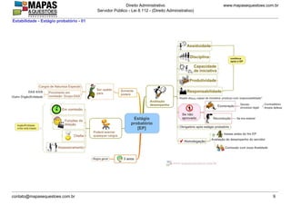 www.mapasequestoes.com.br
Direito Administrativo
Servidor Público - Lei 8.112 - (Direito Administrativo)
contato@mapasequestoes.com.br 9
Estabilidade - Estágio probatório - 01
 