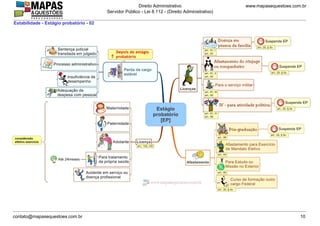 www.mapasequestoes.com.br
Direito Administrativo
Servidor Público - Lei 8.112 - (Direito Administrativo)
contato@mapasequestoes.com.br 10
Estabilidade - Estágio probatório - 02
 