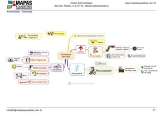 www.mapasequestoes.com.br
Direito Administrativo
Servidor Público - Lei 8.112 - (Direito Administrativo)
contato@mapasequestoes.com.br 11
Provimento – Derivado
 
