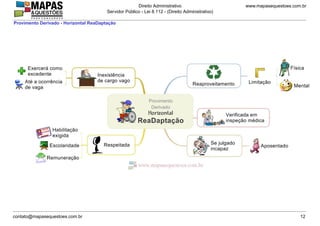 www.mapasequestoes.com.br
Direito Administrativo
Servidor Público - Lei 8.112 - (Direito Administrativo)
contato@mapasequestoes.com.br 12
Provimento Derivado - Horizontal ReaDaptação
 