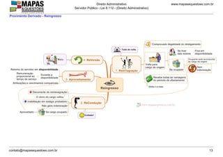 www.mapasequestoes.com.br
Direito Administrativo
Servidor Público - Lei 8.112 - (Direito Administrativo)
contato@mapasequestoes.com.br 13
Provimento Derivado - Reingresso
 