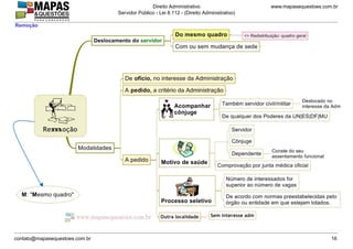 www.mapasequestoes.com.br
Direito Administrativo
Servidor Público - Lei 8.112 - (Direito Administrativo)
contato@mapasequestoes.com.br 16
Remoção
 