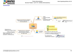 www.mapasequestoes.com.br
Direito Administrativo
Servidor Público - Lei 8.112 - (Direito Administrativo)
contato@mapasequestoes.com.br 18
Substituição
 