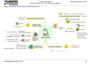www.mapasequestoes.com.br
Direito Administrativo
Servidor Público - Lei 8.112 - (Direito Administrativo)
contato@mapasequestoes.com.br 20
Direitos e Vantagens - Vencimento e da Remuneração - 02
 