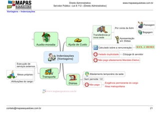 www.mapasequestoes.com.br
Direito Administrativo
Servidor Público - Lei 8.112 - (Direito Administrativo)
contato@mapasequestoes.com.br 21
Vantagens – Indenizações
 