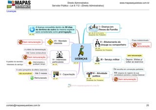www.mapasequestoes.com.br
Direito Administrativo
Servidor Público - Lei 8.112 - (Direito Administrativo)
contato@mapasequestoes.com.br 25
Licenças
 