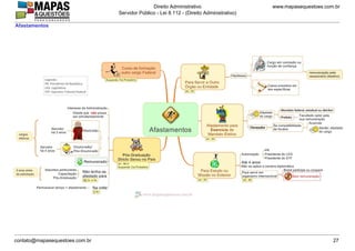 www.mapasequestoes.com.br
Direito Administrativo
Servidor Público - Lei 8.112 - (Direito Administrativo)
contato@mapasequestoes.com.br 27
Afastamentos
 
