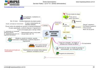 www.mapasequestoes.com.br
Direito Administrativo
Servidor Público - Lei 8.112 - (Direito Administrativo)
contato@mapasequestoes.com.br 28
Considerada efetivo exercício
 