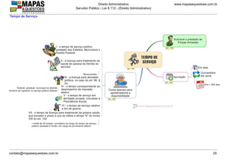 www.mapasequestoes.com.br
Direito Administrativo
Servidor Público - Lei 8.112 - (Direito Administrativo)
contato@mapasequestoes.com.br 29
Tempo de Serviço
 