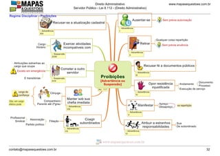 www.mapasequestoes.com.br
Direito Administrativo
Servidor Público - Lei 8.112 - (Direito Administrativo)
contato@mapasequestoes.com.br 32
Regime Disciplinar - Proibições
 