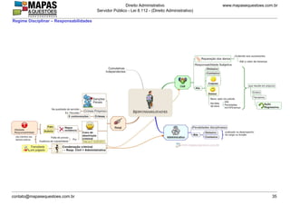 www.mapasequestoes.com.br
Direito Administrativo
Servidor Público - Lei 8.112 - (Direito Administrativo)
contato@mapasequestoes.com.br 35
Regime Disciplinar – Responsabilidades
 