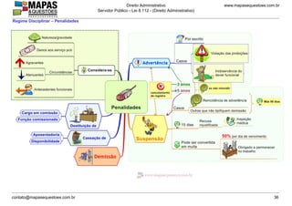 www.mapasequestoes.com.br
Direito Administrativo
Servidor Público - Lei 8.112 - (Direito Administrativo)
contato@mapasequestoes.com.br 36
Regime Disciplinar – Penalidades
 
