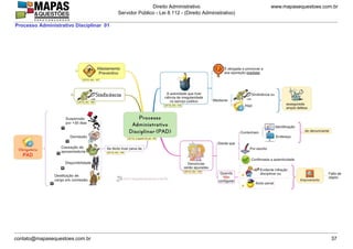 www.mapasequestoes.com.br
Direito Administrativo
Servidor Público - Lei 8.112 - (Direito Administrativo)
contato@mapasequestoes.com.br 37
Processo Administrativo Disciplinar 01
 