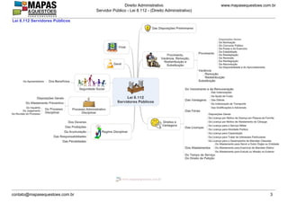 www.mapasequestoes.com.br
Direito Administrativo
Servidor Público - Lei 8.112 - (Direito Administrativo)
contato@mapasequestoes.com.br 3
Lei 8.112 Servidores Públicos
 