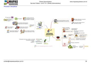 www.mapasequestoes.com.br
Direito Administrativo
Servidor Público - Lei 8.112 - (Direito Administrativo)
contato@mapasequestoes.com.br 39
Processo Disciplinar
 