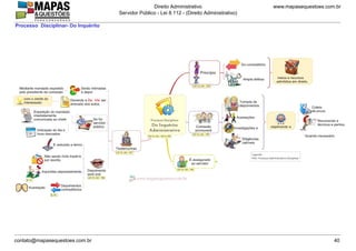 www.mapasequestoes.com.br
Direito Administrativo
Servidor Público - Lei 8.112 - (Direito Administrativo)
contato@mapasequestoes.com.br 40
Processo Disciplinar- Do Inquérito
 