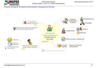 www.mapasequestoes.com.br
Direito Administrativo
Servidor Público - Lei 8.112 - (Direito Administrativo)
contato@mapasequestoes.com.br 41
Processo Disciplinar- Do Inquérito Administrativo - Assegurado ao Servidor
 
