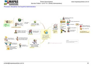 www.mapasequestoes.com.br
Direito Administrativo
Servidor Público - Lei 8.112 - (Direito Administrativo)
contato@mapasequestoes.com.br 42
Processo Disciplinar- Do Inquérito Administrativo
 