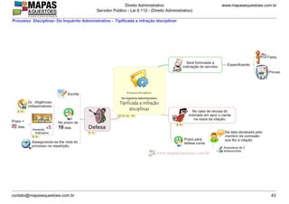 www.mapasequestoes.com.br
Direito Administrativo
Servidor Público - Lei 8.112 - (Direito Administrativo)
contato@mapasequestoes.com.br 43
Processo Disciplinar- Do Inquérito Administrativo - Tipificada a infração disciplinar
 