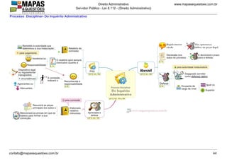 www.mapasequestoes.com.br
Direito Administrativo
Servidor Público - Lei 8.112 - (Direito Administrativo)
contato@mapasequestoes.com.br 44
Processo Disciplinar- Do Inquérito Administrativo
 