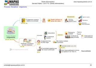 www.mapasequestoes.com.br
Direito Administrativo
Servidor Público - Lei 8.112 - (Direito Administrativo)
contato@mapasequestoes.com.br 45
Processo Disciplinar- Julgamento
 