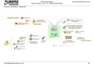 www.mapasequestoes.com.br
Direito Administrativo
Servidor Público - Lei 8.112 - (Direito Administrativo)
contato@mapasequestoes.com.br 46
Processo Disciplinar- Julgamento
 