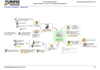 www.mapasequestoes.com.br
Direito Administrativo
Servidor Público - Lei 8.112 - (Direito Administrativo)
contato@mapasequestoes.com.br 47
Processo Disciplinar- Julgamento
 