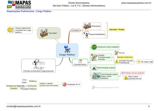 www.mapasequestoes.com.br
Direito Administrativo
Servidor Público - Lei 8.112 - (Direito Administrativo)
contato@mapasequestoes.com.br 4
Disposições Preliminares - Cargo Público
 