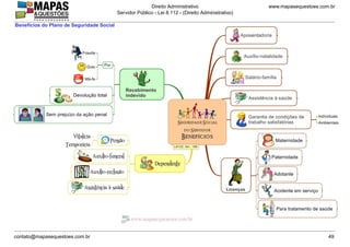 www.mapasequestoes.com.br
Direito Administrativo
Servidor Público - Lei 8.112 - (Direito Administrativo)
contato@mapasequestoes.com.br 49
Benefícios do Plano de Seguridade Social
 