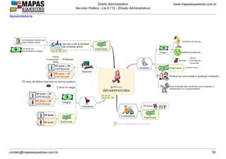 www.mapasequestoes.com.br
Direito Administrativo
Servidor Público - Lei 8.112 - (Direito Administrativo)
contato@mapasequestoes.com.br 50
Aposentadoria
 