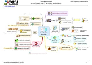 www.mapasequestoes.com.br
Direito Administrativo
Servidor Público - Lei 8.112 - (Direito Administrativo)
contato@mapasequestoes.com.br 5
Concurso Público
 
