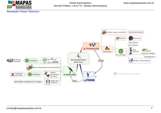 www.mapasequestoes.com.br
Direito Administrativo
Servidor Público - Lei 8.112 - (Direito Administrativo)
contato@mapasequestoes.com.br 7
Nomeação / Posse / Exercício
 