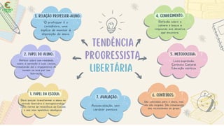 Mapas Mentais de Tendência Pedagógica.pdf