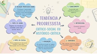 Mapas Mentais de Tendência Pedagógica.pdf