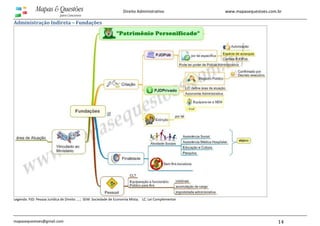 www.mapasequestoes.com.br
mapasequestoes@gmail.com 14
Direito Administrativo
Administração Indireta – Fundações
Legenda: PJD: Pessoa Jurídica de Direito ....; SEM: Sociedade de Economia Mista; LC: Lei Complementar
 