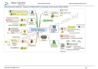 www.mapasequestoes.com.br
mapasequestoes@gmail.com 16
Direito Administrativo
Administração Indireta – Empresa Pública (EP) e Sociedade de Economia Mista (SEM)
 