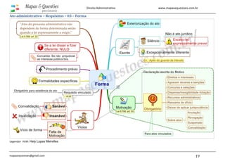www.mapasequestoes.com.br
mapasequestoes@gmail.com 19
Direito Administrativo
Ato administrativo – Requisitos – 03 – Forma
Legenda> HLM: Hely Lopes Meirelles
 