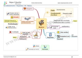 www.mapasequestoes.com.br
mapasequestoes@gmail.com 20
Direito Administrativo
Ato administrativo – Requisitos – 04 – Motivo
 