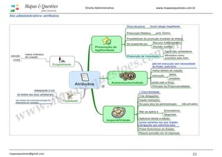 www.mapasequestoes.com.br
mapasequestoes@gmail.com 21
Direito Administrativo
Ato administrativo: atributos
 