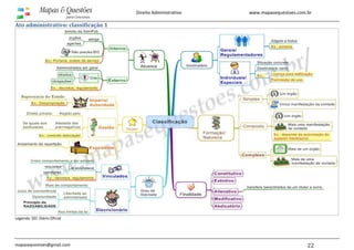 www.mapasequestoes.com.br
mapasequestoes@gmail.com 22
Direito Administrativo
Ato administrativo: classificação 1
Legenda: DO: Diário Oficial
 
