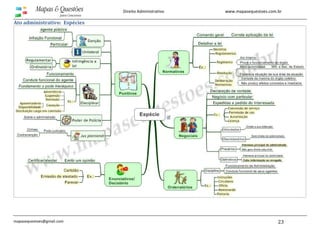 www.mapasequestoes.com.br
mapasequestoes@gmail.com 23
Direito Administrativo
Ato administrativo: Espécies
 